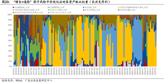 4480yy在线A片无码 广发证券：用宏观因子穿透资产  第40张