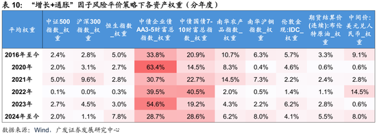 4480yy在线A片无码 广发证券：用宏观因子穿透资产  第41张