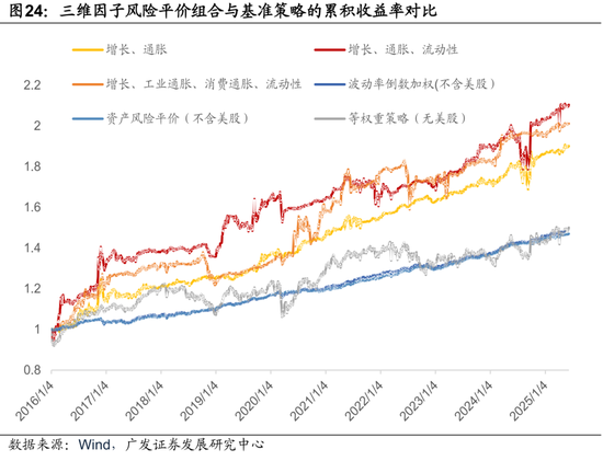 4480yy在线A片无码 广发证券：用宏观因子穿透资产  第42张