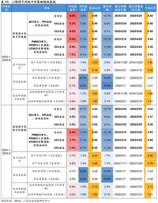 4480yy在线A片无码 广发证券：用宏观因子穿透资产  第43张
