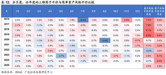 4480yy在线A片无码 广发证券：用宏观因子穿透资产  第44张