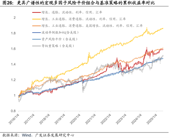 4480yy在线A片无码 广发证券：用宏观因子穿透资产  第47张