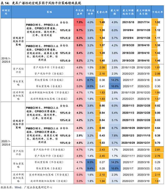 4480yy在线A片无码 广发证券：用宏观因子穿透资产  第48张