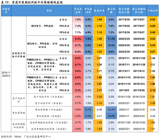 4480yy在线A片无码 广发证券：用宏观因子穿透资产  第53张