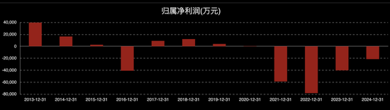 4480午夜理论免费无码 000584，即将步入退市整理期  第6张