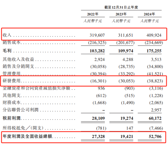 4480午夜理论免费无码 创智芯联拟赴港IPO，曾筹划A股上市  第1张