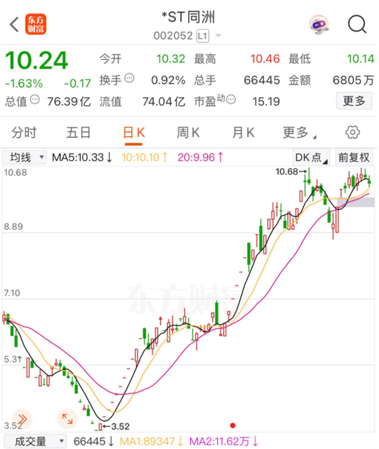 4500网约外围模特女神 002052，好事发生，明日停牌  第2张