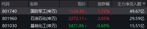 4500网约外围模特女神 A股，急跌后怎么走？  第2张