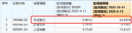 4480午夜理论免费无码 连涨六周之后，银行还有多少空间？银行ETF又双叒新高  第2张