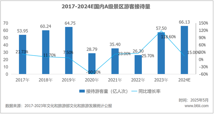 4480yy在线A片无码 游客量增长越多，国内景区反而越赔钱了  第1张