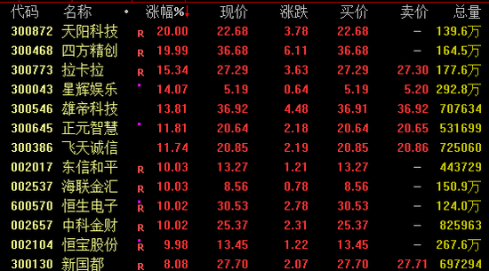 4480午夜理论免费无码 全线爆发！稳定币概念飙升  第1张
