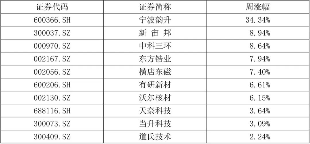 4480午夜理论免费无码 【国建50周报】稀土相关概念股连续上涨  第2张