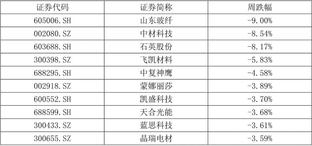 4480午夜理论免费无码 【国建50周报】稀土相关概念股连续上涨  第3张