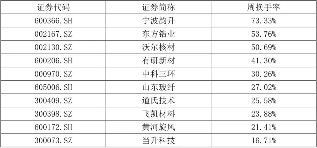 4480午夜理论免费无码 【国建50周报】稀土相关概念股连续上涨  第4张