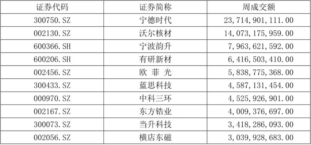 4480午夜理论免费无码 【国建50周报】稀土相关概念股连续上涨  第5张