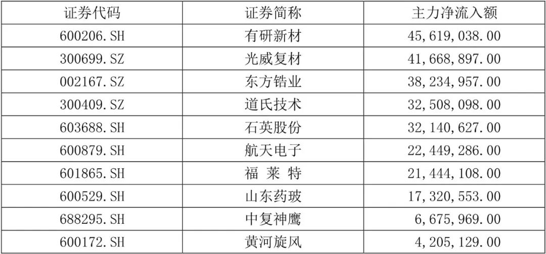 4480午夜理论免费无码 【国建50周报】稀土相关概念股连续上涨  第6张