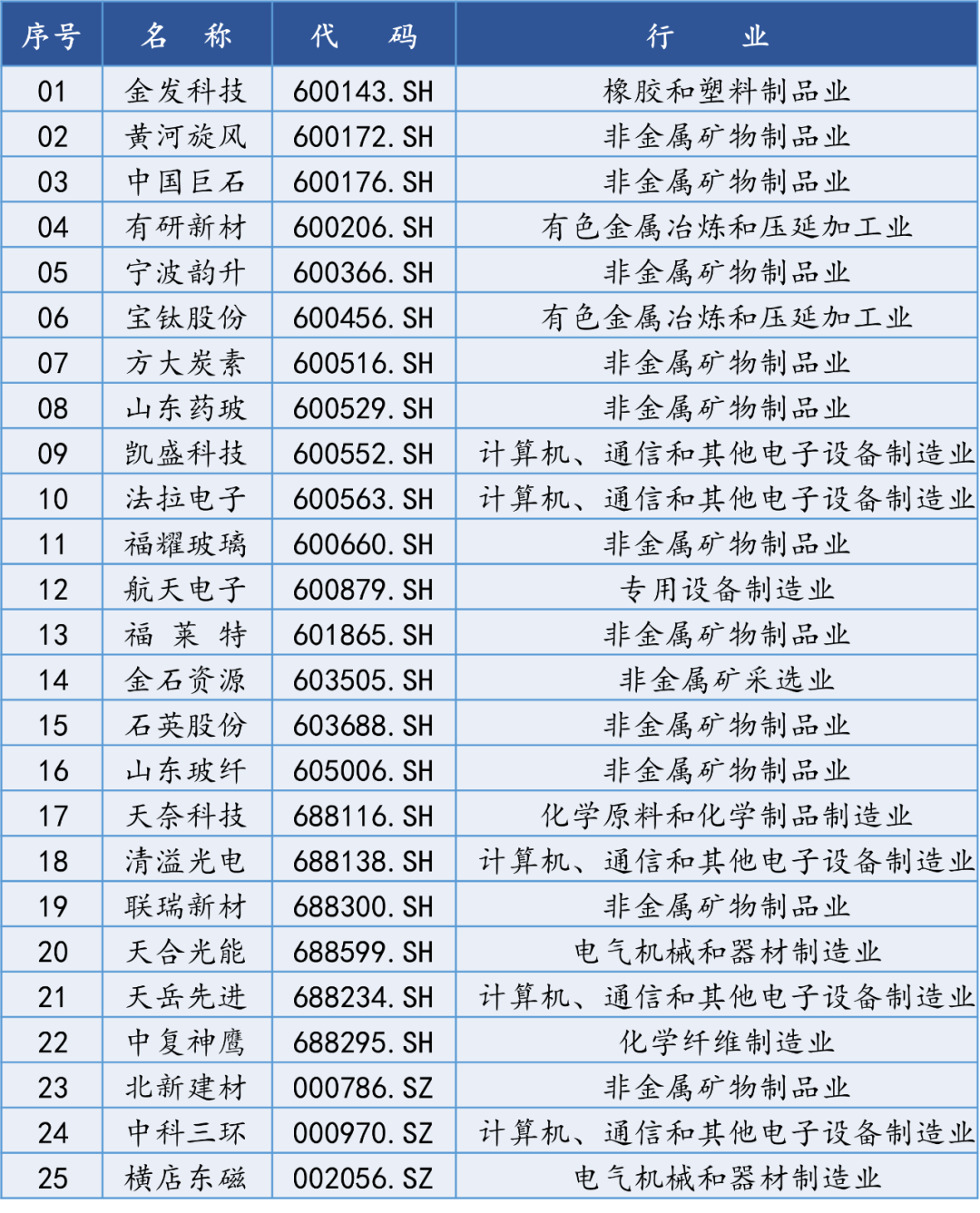 4480午夜理论免费无码 【国建50周报】稀土相关概念股连续上涨  第9张