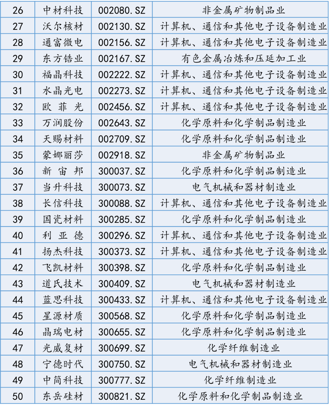 4480午夜理论免费无码 【国建50周报】稀土相关概念股连续上涨  第10张