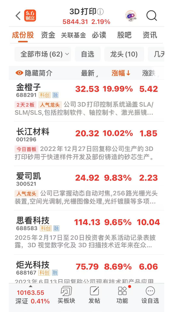 4500网约外围模特女神 这一板块爆发！688291、001296涨停！  第1张