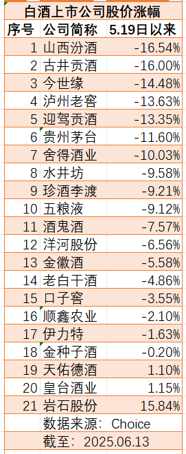 4480yy在线A片无码 新禁酒令后7家白酒股跌超10%，加速赶底是历史性机会吗  第2张