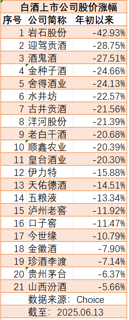 4480yy在线A片无码 新禁酒令后7家白酒股跌超10%，加速赶底是历史性机会吗  第3张