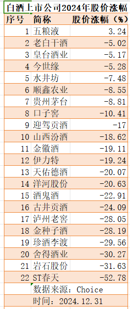 4480yy在线A片无码 新禁酒令后7家白酒股跌超10%，加速赶底是历史性机会吗  第4张
