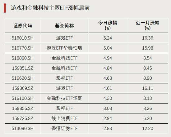 4480yy在线A片无码 多股涨停，两大板块ETF爆发  第1张