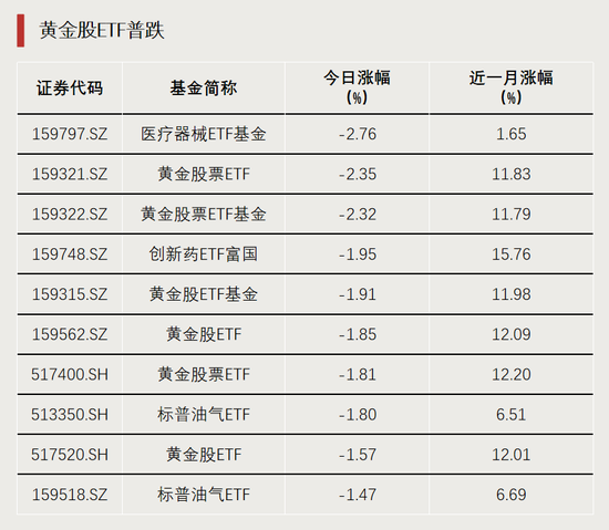 4480yy在线A片无码 多股涨停，两大板块ETF爆发  第2张