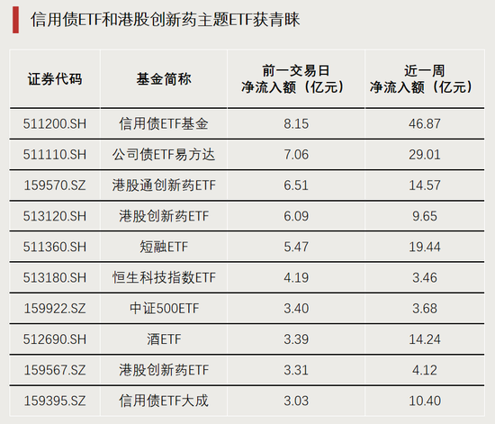 4480yy在线A片无码 多股涨停，两大板块ETF爆发  第3张