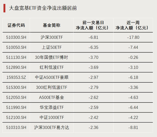 4480yy在线A片无码 多股涨停，两大板块ETF爆发  第4张