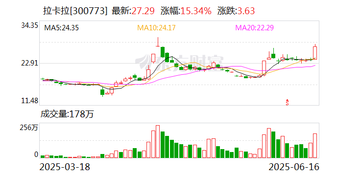 4480午夜理论免费无码 拉卡拉：筹划发行H股并在香港联交所上市  第1张