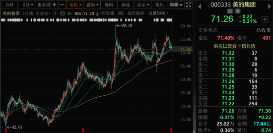 4480午夜理论免费无码 最高100亿元！美的集团再抛回购方案  第1张