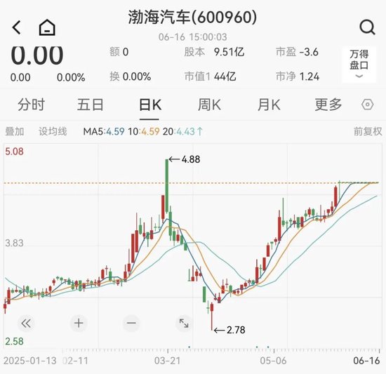 4480yy在线A片无码 重大重组！重大重组！600960、603151，明日复牌！  第2张