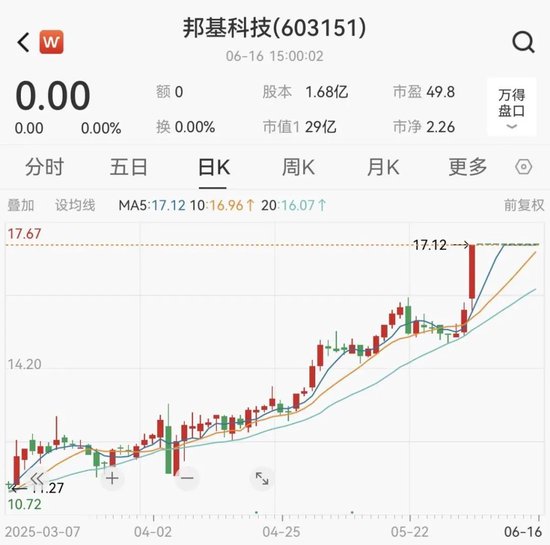 4480yy在线A片无码 重大重组！重大重组！600960、603151，明日复牌！  第4张