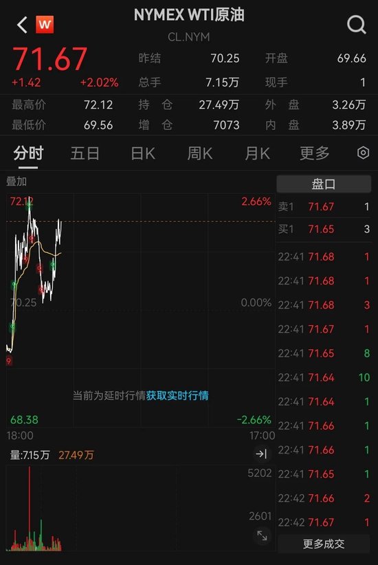 突发！3艘船在霍尔木兹海峡附近海域起火，国际油价走高，A股石油板块也在涨  第3张