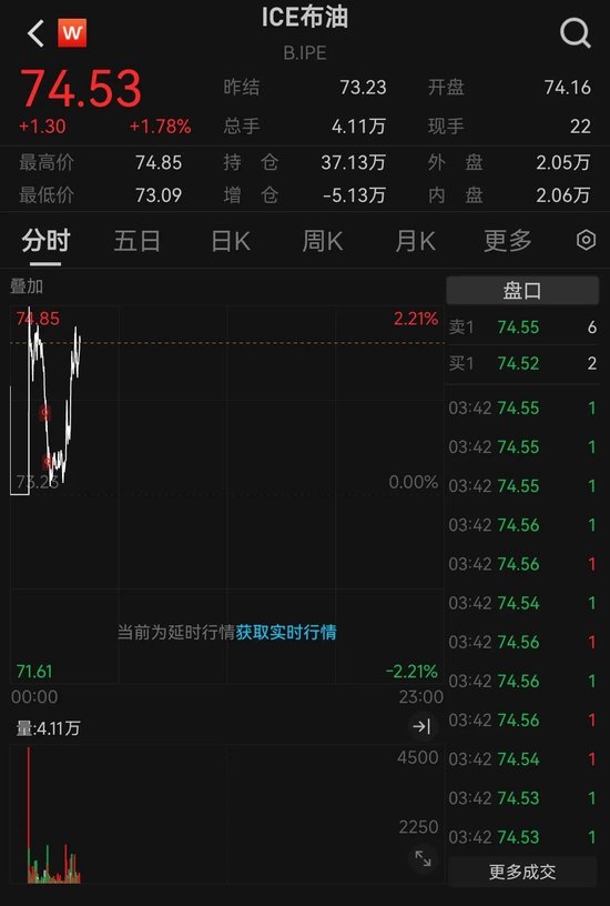 突发！3艘船在霍尔木兹海峡附近海域起火，国际油价走高，A股石油板块也在涨  第4张