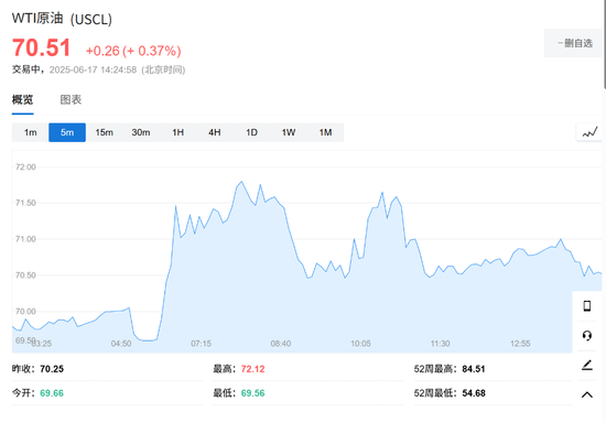 4480yy在线A片无码 以伊冲突还在打，市场却已经翻篇了！  第1张