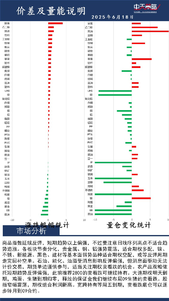 4480yy在线A片无码 中天策略:6月18日市场分析  第2张