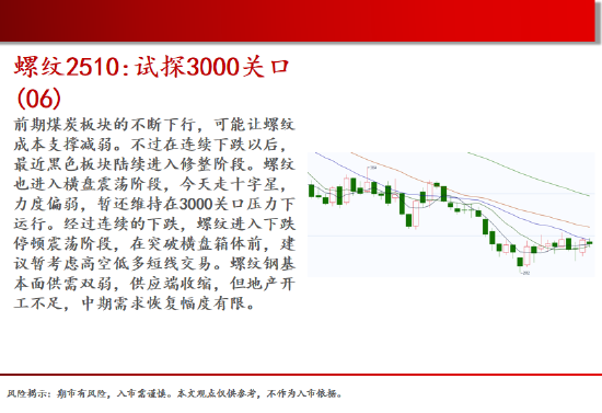 4480午夜理论免费无码 中天期货:棕榈大涨的高位调整 尿素继续大涨  第6张