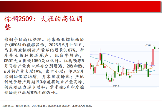 4480午夜理论免费无码 中天期货:棕榈大涨的高位调整 尿素继续大涨  第13张