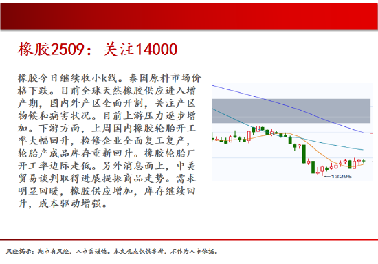 4480午夜理论免费无码 中天期货:棕榈大涨的高位调整 尿素继续大涨  第19张