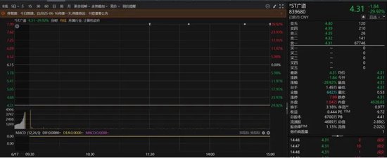 4480午夜理论免费无码 *ST广道一字跌停！保荐人五矿证券回应2.2亿赔付进展  第1张