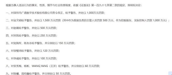 4480午夜理论免费无码 *ST广道一字跌停！保荐人五矿证券回应2.2亿赔付进展  第2张