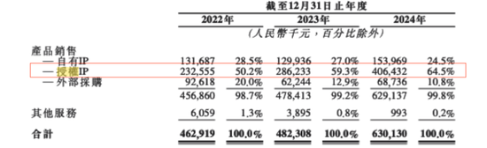 4480午夜理论免费无码 灵魂拷问！真假IP运营？52TOYS的AB面  第2张