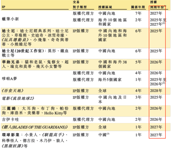 4480午夜理论免费无码 灵魂拷问！真假IP运营？52TOYS的AB面  第3张
