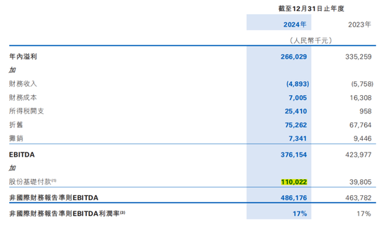 4500网约外围模特女神 利润暴跌21%，百融云创旗下产品仍打36%利率广告  第3张