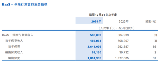 4500网约外围模特女神 利润暴跌21%，百融云创旗下产品仍打36%利率广告  第4张