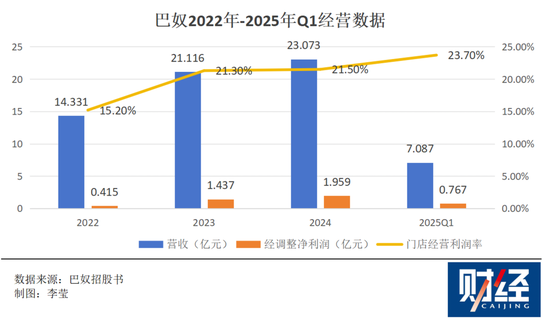 4500网约外围模特女神 曾主打“服务不过度”的巴奴火锅也要奔赴港股了  第2张