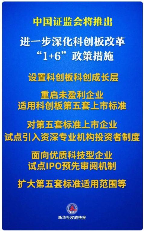 4480yy在线A片无码 中国证监会将推出进一步深化科创板改革“1+6”政策措施  第1张