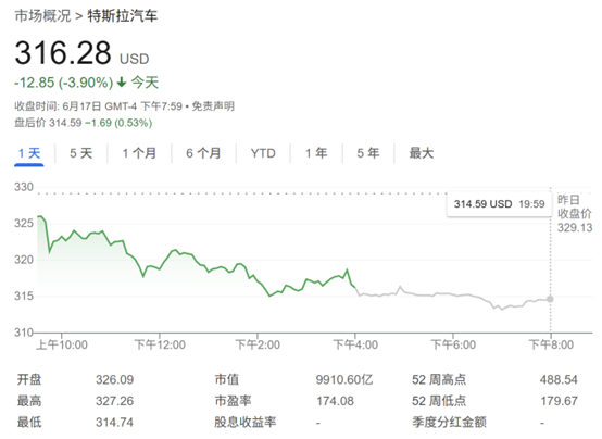 4500网约外围模特女神 特斯拉股价恐跌六成？富国银行警告：今年自由现金流或转负  第1张